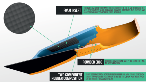 Rocketfin glasvezel zwemvin speciaal voor onderwatersporten (gekleurd blad)/Glasfiber fin for uws (colored blade) - Afbeelding 4